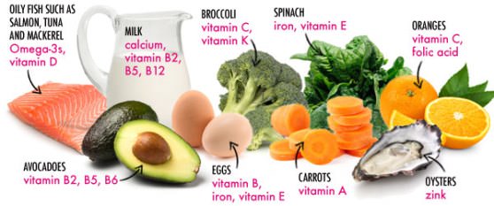 How to Lose Weight With Vitamins