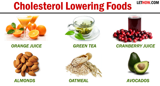Cholesterol Lowering Foods (Foods to Lower Cholesterol)