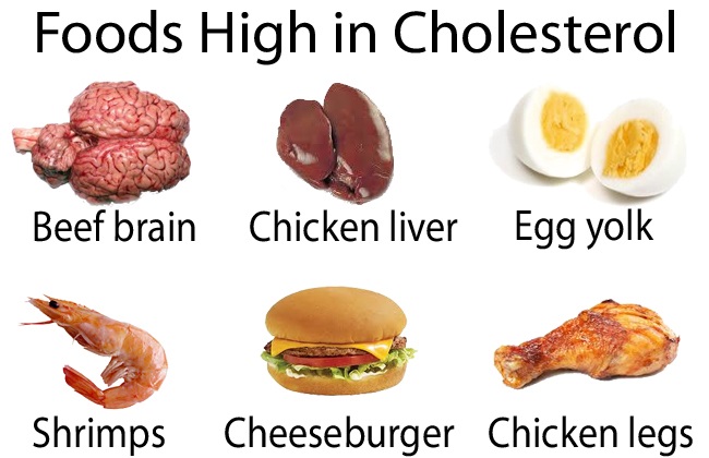 foods-high-in-cholesterol-to-avoid