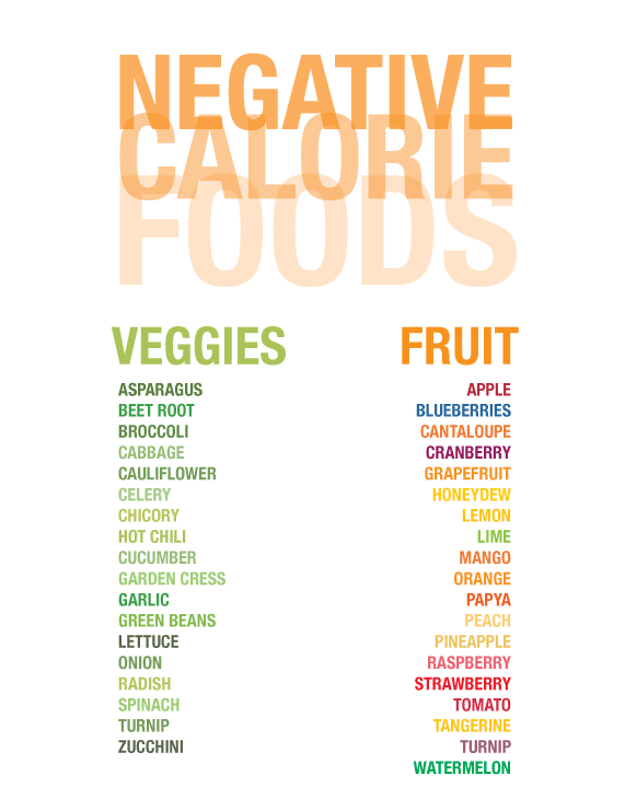 negative-calorie-foods-55-negative-calorie-foods-chart-list