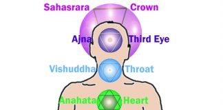 Open Third Eye Chakra Technique