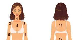 Acne Body Mapping Zones What Your Acne Telling You