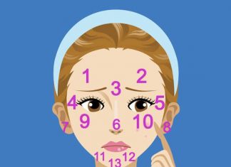 Acne Face Map Face Mapping Acne What Your Acne Telling You