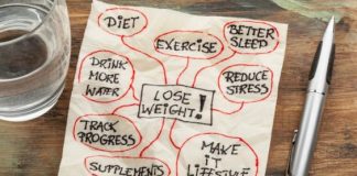 How to Lose Weight Fast All Best Ways to Lose Weight