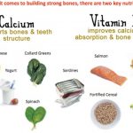 Food for Strong Bones Build Strong Bones Naturally