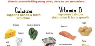 Food for Strong Bones Build Strong Bones Naturally
