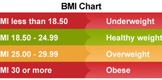 How to Calculate Your Body Mass Index BMI Yourself