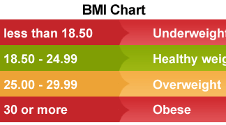 How to Calculate Your Body Mass Index BMI Yourself