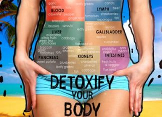 How to Detox Your Body Liver & Lungs Naturally at Home