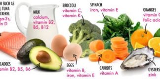 How to Lose Weight With Vitamins