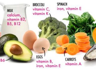 How to Lose Weight With Vitamins