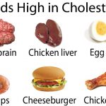 Foods high in cholesterol to avoid