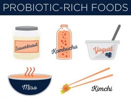 Probiotic Foods list